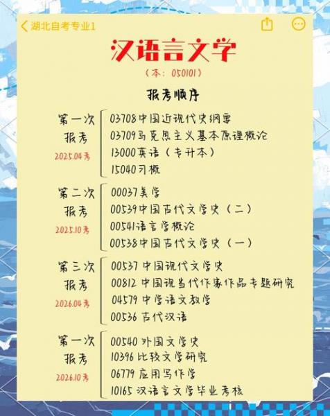 自考历史学本科考几门