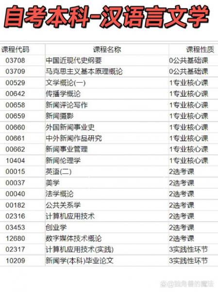 自考本科历史专业有哪些科目要考