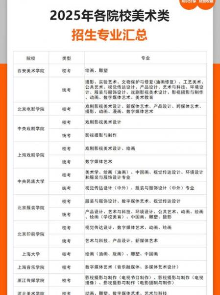 自考有美术专业吗