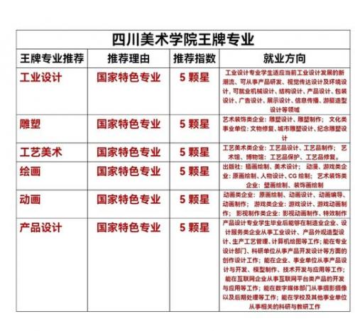 四川美术学院自考有什么专业
