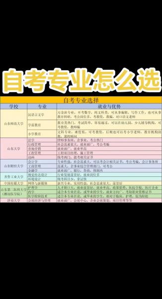 自考怎么选取报考的专业和学校