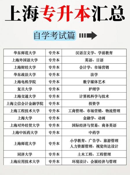 自考如何选取专业和学校
