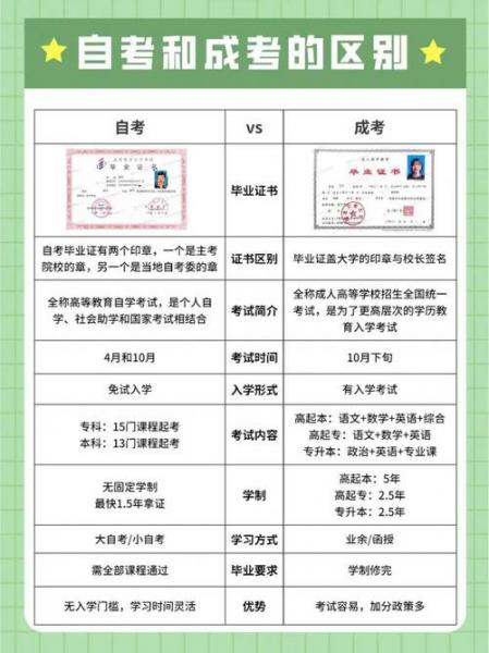 自考该如何选取专业和学校