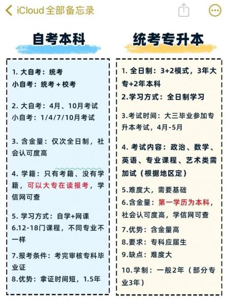 自考生与统招生的区别