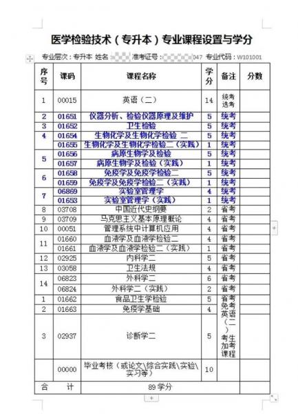 医学检验技术自考可以考哪些学校