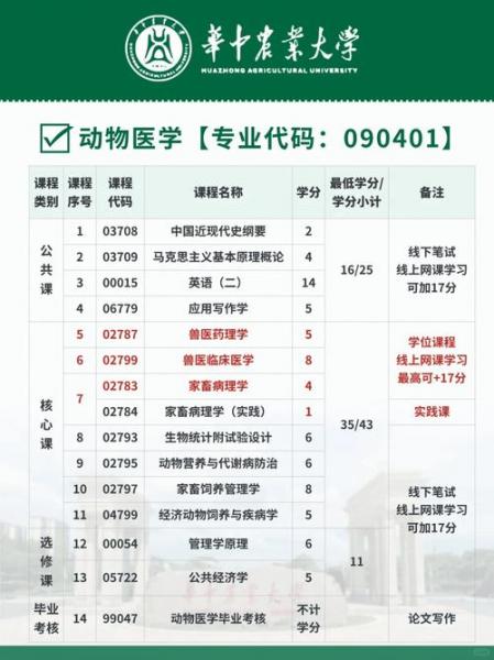 成人自考医学专业有哪些学校