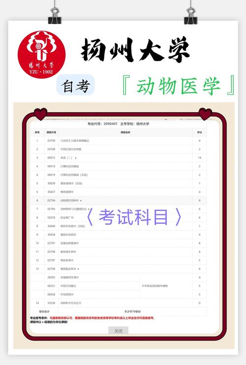 2024年成人自考医学专业有哪些学校