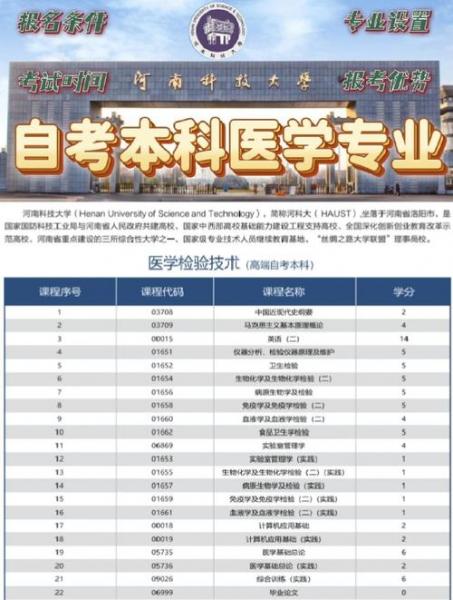 中医学自考本科有哪些学校可以考