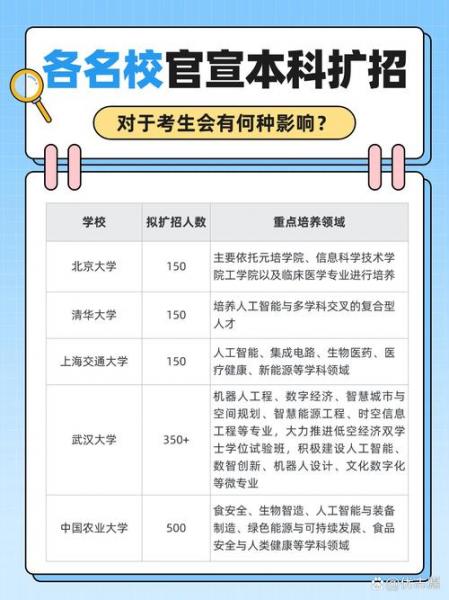 中科大自考有哪些专业