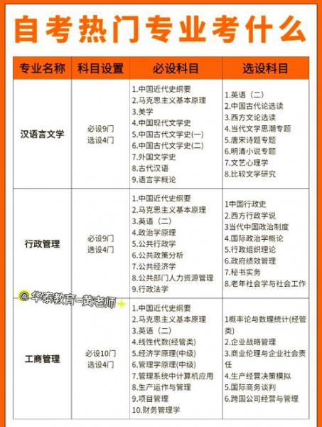 中山大学自考本科专业取消了吗