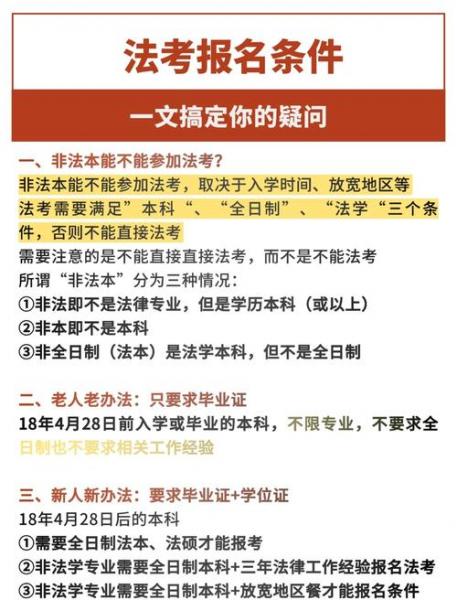 专科能考律师吗?