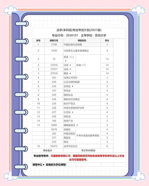 苏州大学自学助学的都有什么专业