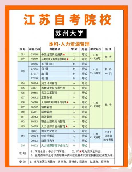 苏州大学自考专业有哪些