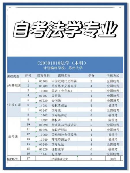 苏州大学自考有哪些专业