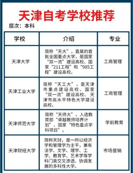 天津自考有哪些学校可以报考