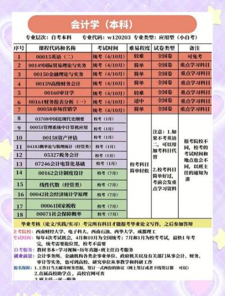 自考会计专业难吗?汕大自考本科专业有哪些?