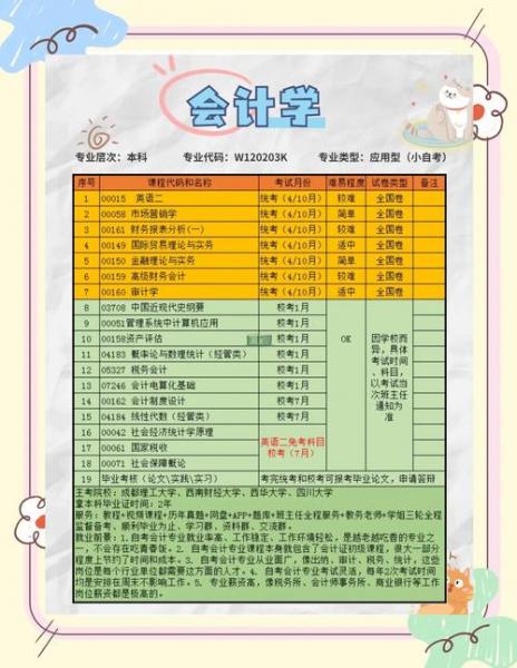 汕头大学自考招生专业都有哪些?