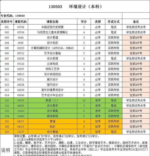 东莞报名自考新增了哪些主考学校?