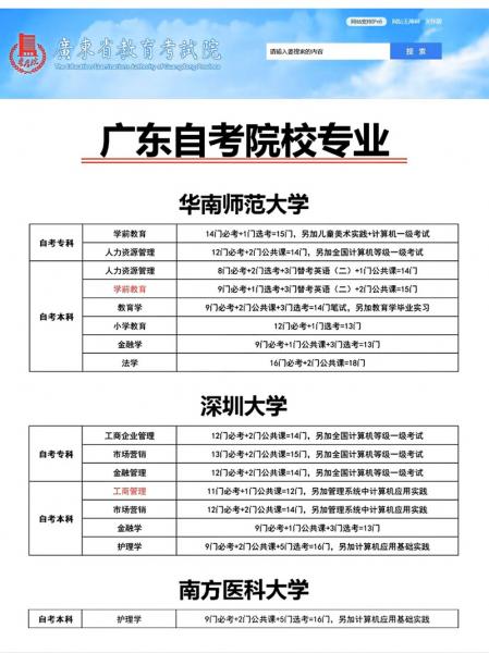 广东自考专升本有哪些学校和专业可以报考