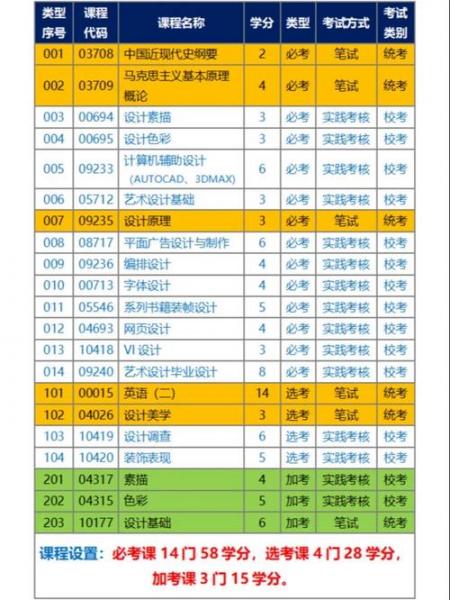汕头大学有自考本科吗
