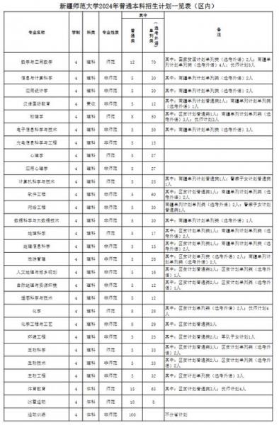 新疆师范大学自考本科教育学专业有什么科目