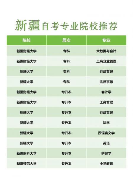 新疆大学自考本科课程有哪些?