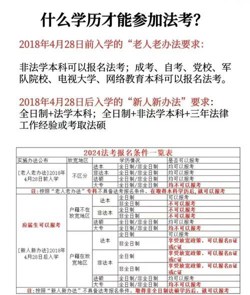 法考放宽地区报名学历条件是什么?