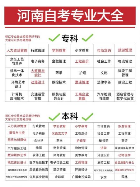 大自考专科选什么专业好