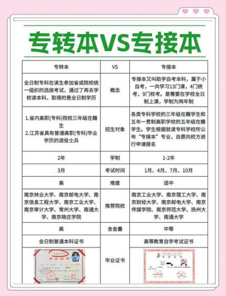 专衔本全国承认吗
