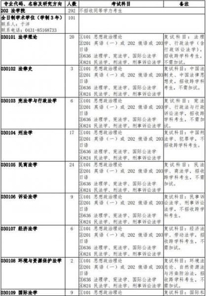 吉林大学经济法学课程