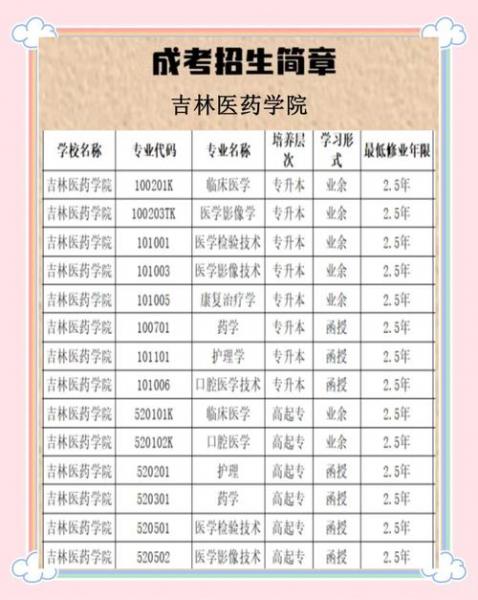 吉大自考会计学学费是多少呀
