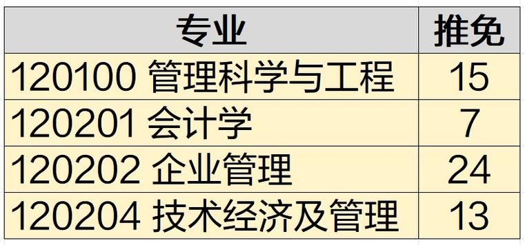 中国地质大学自考本科专业有哪些?吉大法律自考本科毕业证如何申请呢...