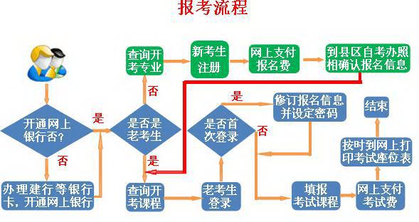 甘肃自考网上报名流程图解