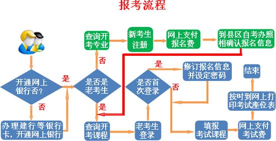 甘肃自考网上报名具体流程是什么