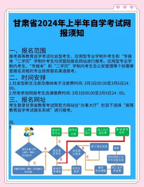 甘肃政法学院法学专业自考如何报考,需要什么东西,如何上课,什么时候...