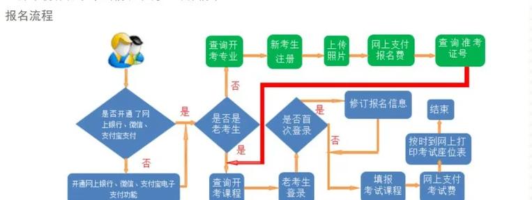 甘肃省成人自学考试怎么报名