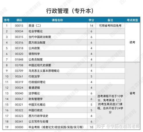 南京陆军指挥学院自考有哪些专业