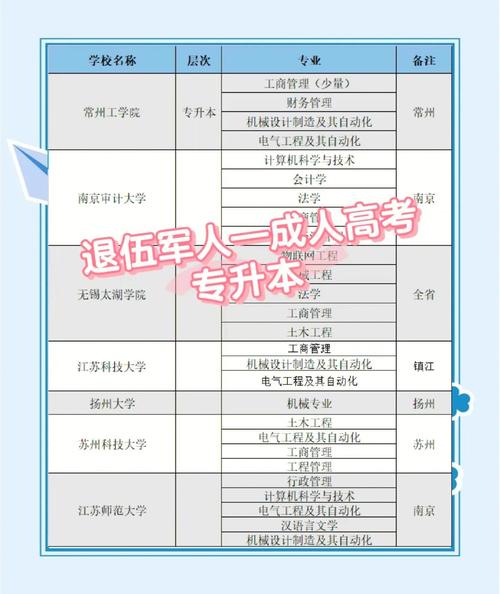 军自考都有什么专业