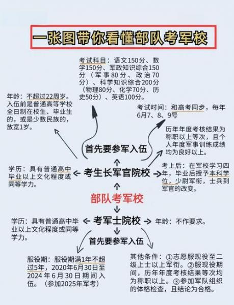 部队能自考吗