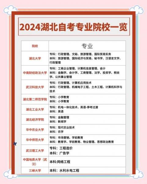 湖北十堰自考大专选哪个专业比较好?