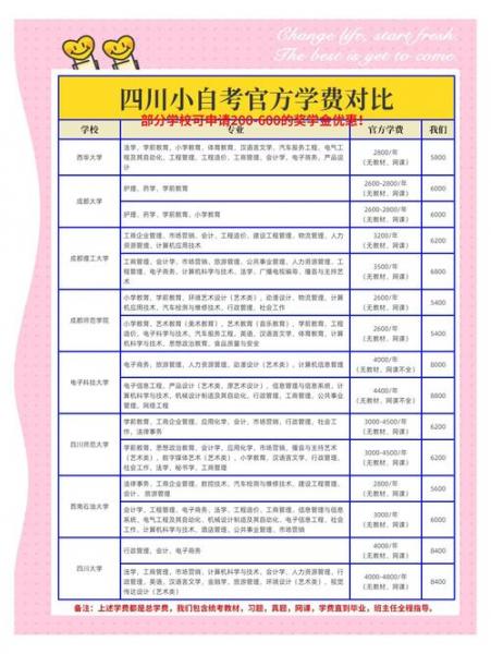 十堰市2023年自考助学班怎么报名?学费多少钱?
