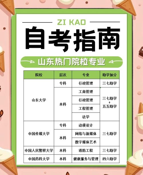 自考本科考研什么专业比较好