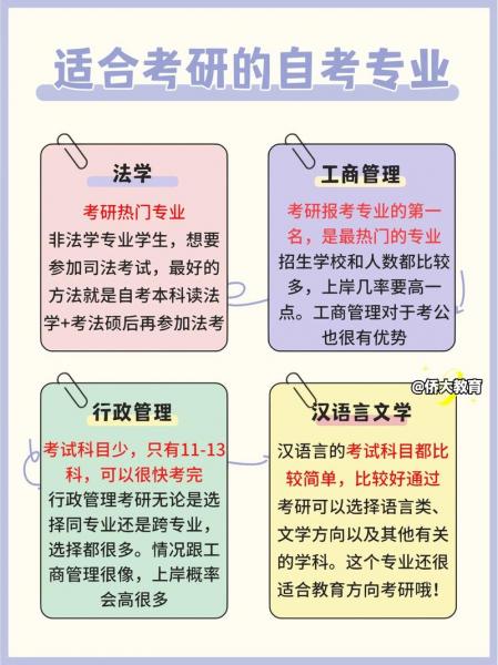 自考成人大学哪个专业好考研