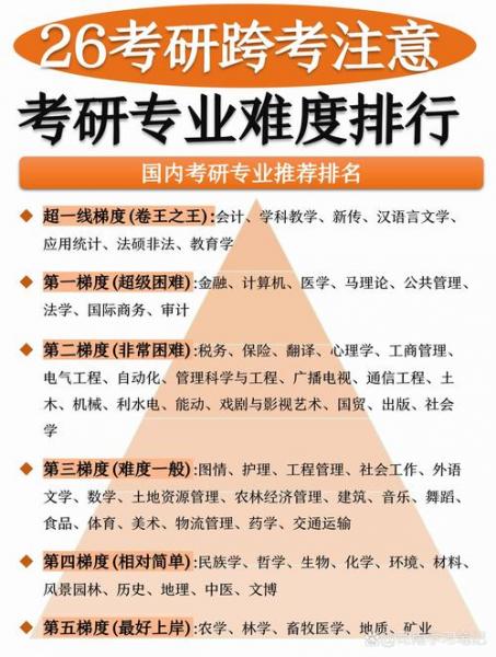 自考本科哪个专业考研容易
