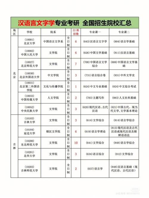 自考本科考研比较好考的前十专业