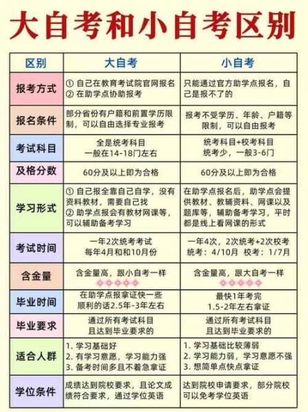 自考专业科近来的字母是什么意思