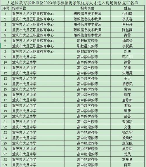 云南开设计算机应用专业的职业中学名单有哪些