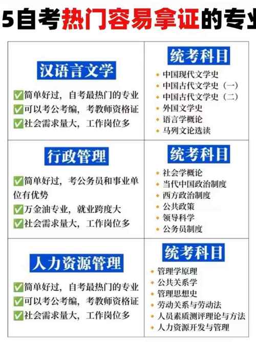 自考大专最容易拿证的五大专业
