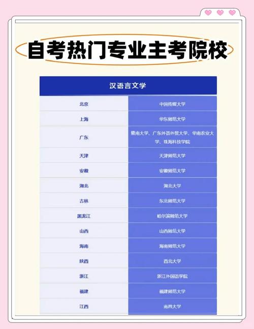 自考可以考哪些大学