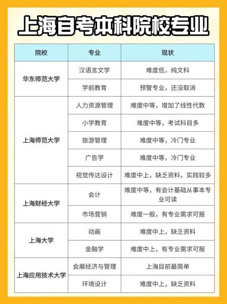 上海有哪些比较好的自考学校